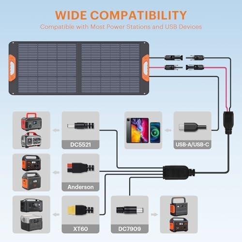         ZOUPW 100W Portable Solar Panel,Fordable Solar Cell Solar Charger MC-4 Cable for Power Station,USB-A and Type-C Output,23.5% High Efficiency IP67 Water& Dustproof for Camping RV Trip Van Travel       