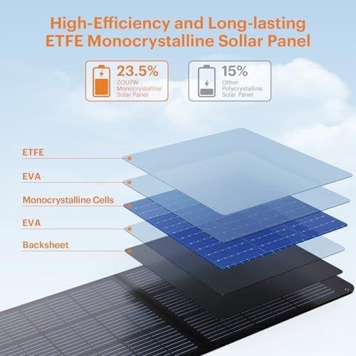         ZOUPW 100W Portable Solar Panel,Fordable Solar Cell Solar Charger MC-4 Cable for Power Station,USB-A and Type-C Output,23.5% High Efficiency IP67 Water& Dustproof for Camping RV Trip Van Travel       
